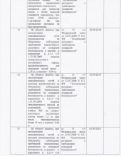 предписание пожарка 1.5